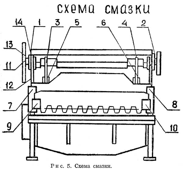 Схема змазки гильотинных ножниц Н3121